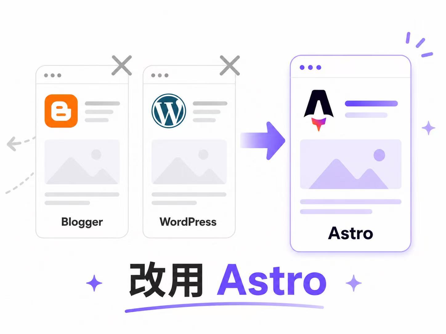 从 Blogger 和 WordPress 改用 Astro